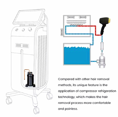 808nm Une/double poignée 1200W 1800W Diode laser machine d'épilation glace Titane pour salon